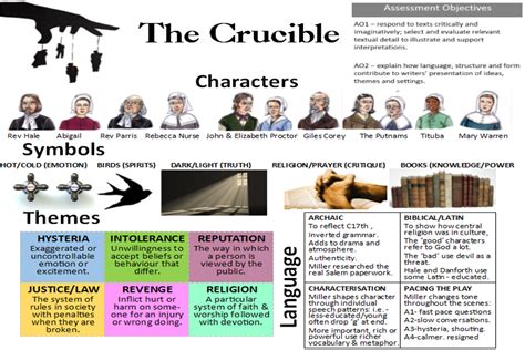 The Crucible Analysis. . Sparknotes the crucible themes